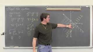 Graphing System of Linear Inequalities [upl. by Warrin797]