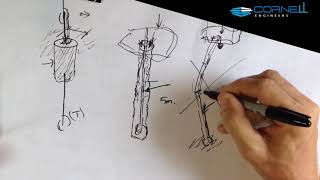 What are screw piers How do they hold up houses Cornell Engineers explainer video screwpiles [upl. by Rennane793]