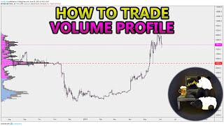 How to Trade Volume Profile VPVR VWAP  and VPSR Analysis Stocks Crypto Forex [upl. by Ihteerp]