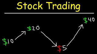 Stock Trading Strategies for Beginners [upl. by Juback]