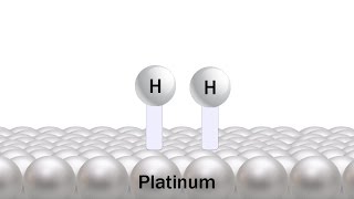 Fundamentals of Catalysis [upl. by Ginelle]