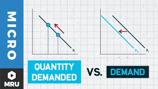 Change in Demand vs Change in Quantity Demanded [upl. by Urbannai]