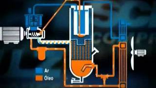 Compressor Parafuso  Resumo [upl. by Eilah18]