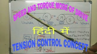 🔴Speed and torque mode of vfd हिंदी में🔵 [upl. by Aiym262]