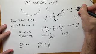 Derivation of the Catenary Curve [upl. by Nodlehs]