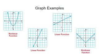 Linear amp Nonlinear Functions [upl. by Layod]