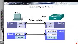 Configuring Speed Duplex and MDIX [upl. by Aneeb]