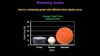 Identifying Misleading Graphs  Konst Math [upl. by Birgit345]