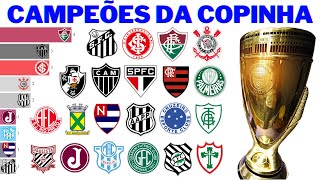 Campeões da Copinha 1969  2023 [upl. by Othilia]