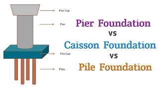 Difference Between Pile Pier and Caisson Foundation  Civil Engineering [upl. by Nevetse]