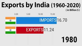 How Global Trade Runs on US Dollars  WSJ [upl. by Ilime427]