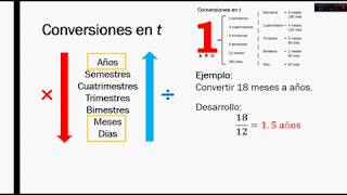 Conversiones de tiempo  MATEMÁTICA FINANCIERA [upl. by Ellatsyrc]