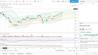 TradingView Moderator Tip How I Set My Stop Loss or Trailing Stops Per Stock [upl. by Ianahs503]