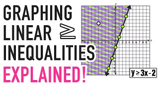 LINEAR INEQUALITIES GRAPHING EXPLAINED [upl. by Emmeram]