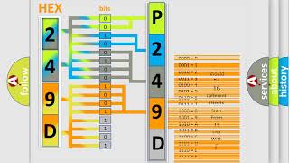 DTC Chevrolet P249D Short Explanation [upl. by Llorrad]