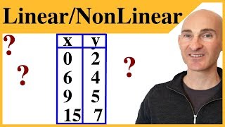 Linear or Nonlinear Functions From a Table [upl. by Kared]