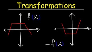 Transformations of Functions  Precalculus [upl. by Haraf776]