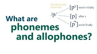 What are phonemes and allophones [upl. by Ysac]