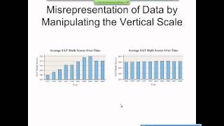 Elementary Statistics Graphical Misrepresentations of Data [upl. by Ahseem495]