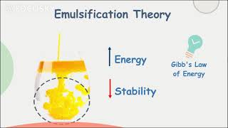 Emulsions 2  Emulsification Theory [upl. by Leryt]