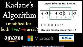 Kadanes algorithm  Longest sum contiguous subarray [upl. by Nitsa431]