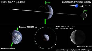 How the Moon orbits Earth [upl. by Samy]