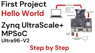 Zynq Ultrascale MPSoC Ultra96V2  Hello World Project [upl. by Puto672]