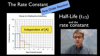 The Rate Constant [upl. by Nave510]