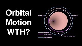 The Most Confusing Things About Spacecraft Orbits [upl. by Tegirb750]