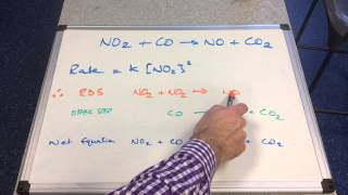 Rate Determining Step and Reaction Mechanisms 1 [upl. by Ecydnac]