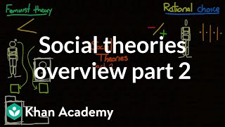 Social theories overview part 2  Society and Culture  MCAT  Khan Academy [upl. by Daukas]