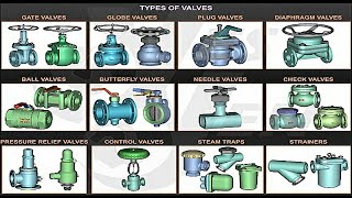 Valves Types and Operation ما هى انواع الصمامات واستخداماتها [upl. by Ahsiryt580]