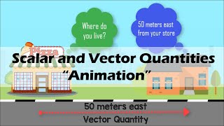 SCALAR amp VECTOR  Physics Animation [upl. by Burhans]