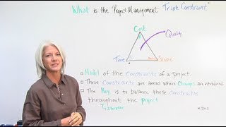 What is the Project Management Triple Constraint [upl. by Kramnhoj]