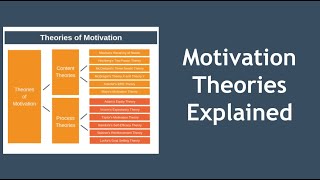 Motivation Theories Explained in 10 Minutes [upl. by Yt]