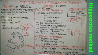 TMJ dislocationsubluxation management [upl. by Cuthbert]