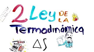 Segunda Ley de la Termodinámica  Science Time [upl. by Nila488]